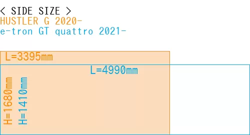 #HUSTLER G 2020- + e-tron GT quattro 2021-